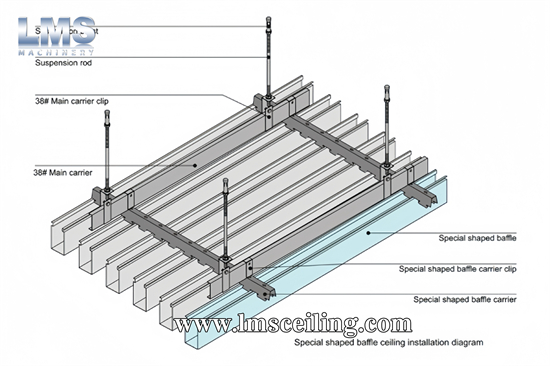 Baffle ceiling installation diagram